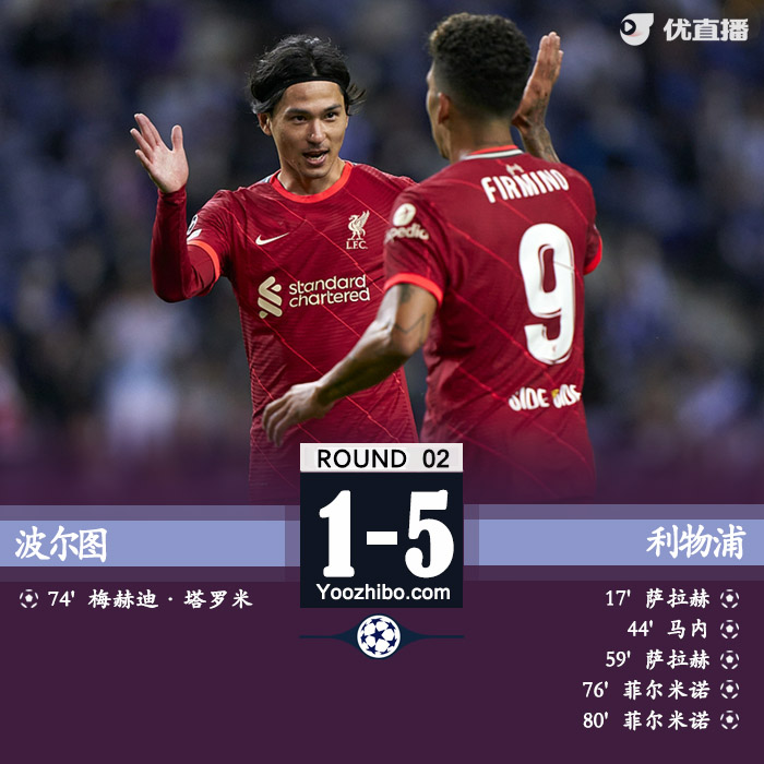利物浦5-1波尔图 萨拉赫&菲尔米诺双响马内破门