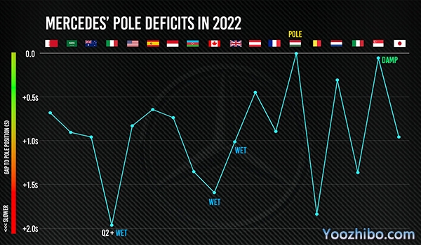The Race:众多线索暗示梅奔W14将会弃置零侧箱