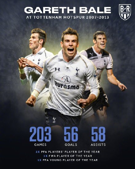 贝尔加盟<a href=/zuqiubs/hotspur/ target=_blank class=infotextkey>热刺</a>