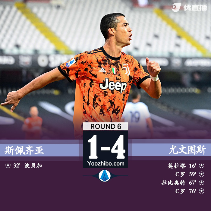 <a href=/zuqiubs/juventus/ target=_blank class=infotextkey>尤文图斯</a>4-1客胜斯佩齐亚