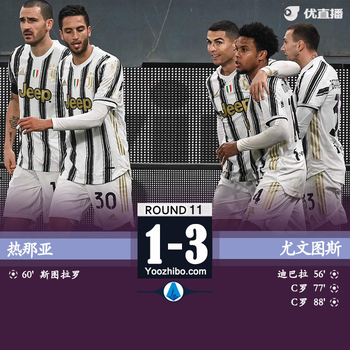 <a href=/zuqiubs/juventus/ target=_blank class=infotextkey>尤文图斯</a>3-1热那亚