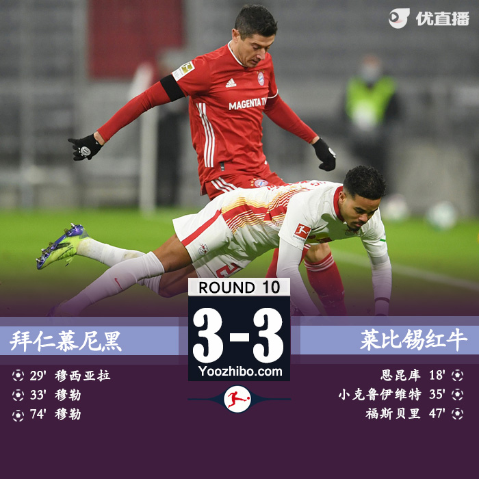 <a href=/zuqiubs/bayern/ target=_blank class=infotextkey>拜仁</a>慕尼黑3-3莱比锡红牛