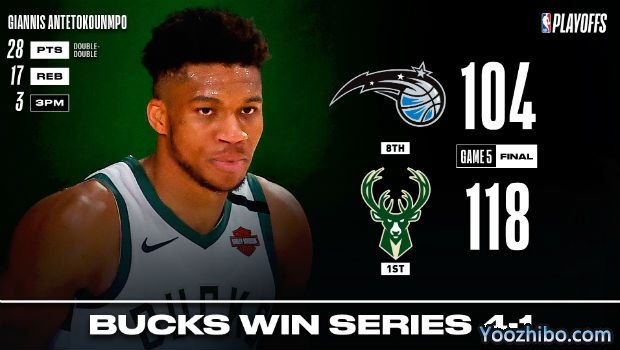 <a href=/lanqiubs/bucks/ target=_blank class=infotextkey>雄鹿</a>轻取<a href=/lanqiubs/magic/ target=_blank class=infotextkey>魔术</a>大比分4-1晋级次轮