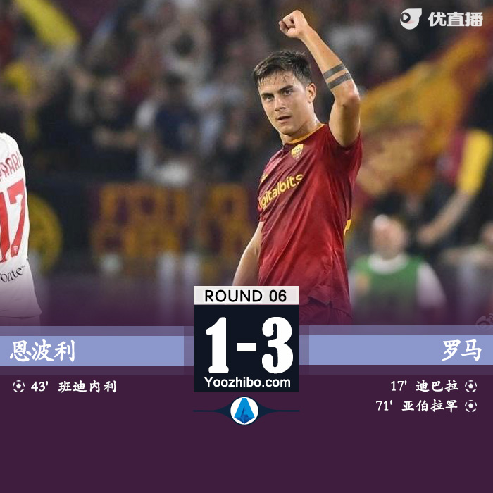罗马2-1恩波利 迪巴拉世界波+传射鸭脖破门佩莱格里尼失点