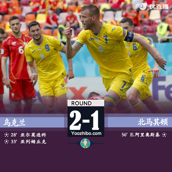 乌克兰2-1北马其顿 亚尔莫连科传射阿里奥斯基破门