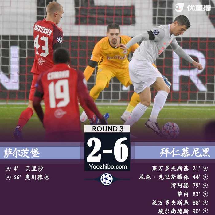 <a href=/zuqiubs/bayern/ target=_blank class=infotextkey>拜仁</a>6-2逆转萨尔茨堡