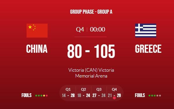 中国男篮80-105不敌希腊 周琦15+10 胡明轩16+5