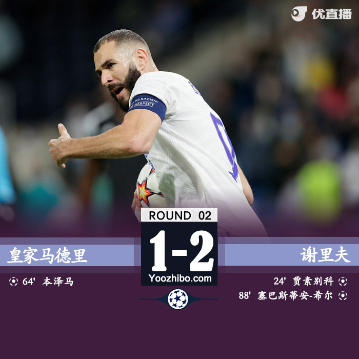 皇马1-2谢里夫 爆冷!维尼修斯造点本泽马点射
