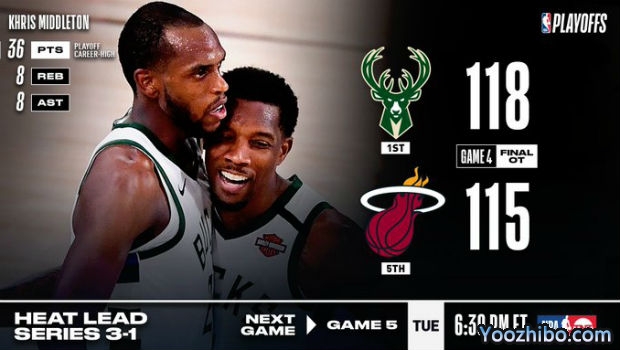 <a href=/lanqiubs/bucks/ target=_blank class=infotextkey>雄鹿</a>加时险胜<a href=/lanqiubs/heat/ target=_blank class=infotextkey>热火</a>大比分1-3落后!