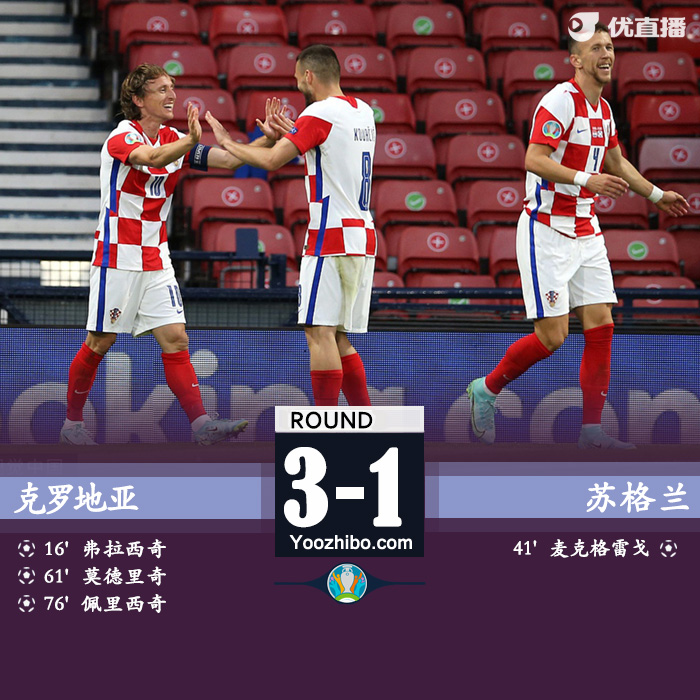 克罗地亚3-1苏格兰 莫德里奇传射佩里西奇破门