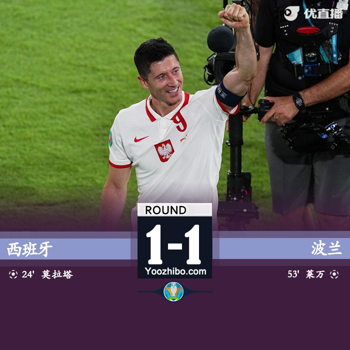 西班牙1-1波兰 莫拉塔破门杰拉德-莫雷诺失点莱万扳平