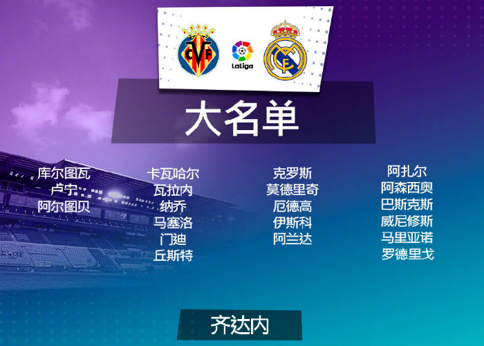 <a href=/zuqiubs/realmadrid/ target=_blank class=infotextkey>皇马</a>vs黄潜大名单出炉