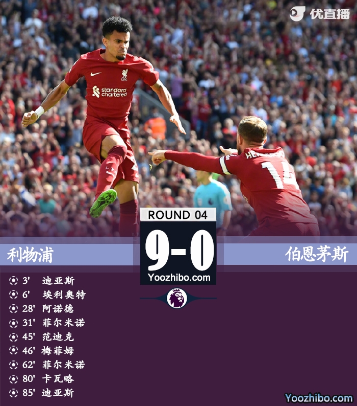 利物浦9-0伯恩茅斯平 菲尔米诺2射3传