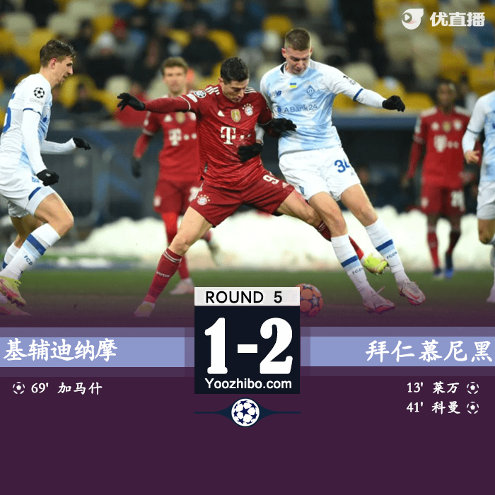 拜仁2-1基辅 莱万倒钩破门科曼建功获小组头名