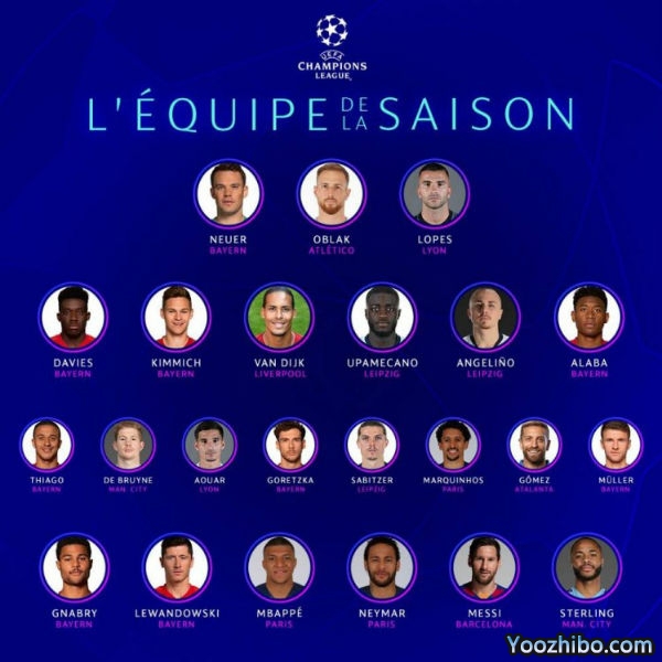 2019/20赛季<a href=/zuqiubs/ouguan/ target=_blank class=infotextkey>欧冠</a>最佳23人名单出炉