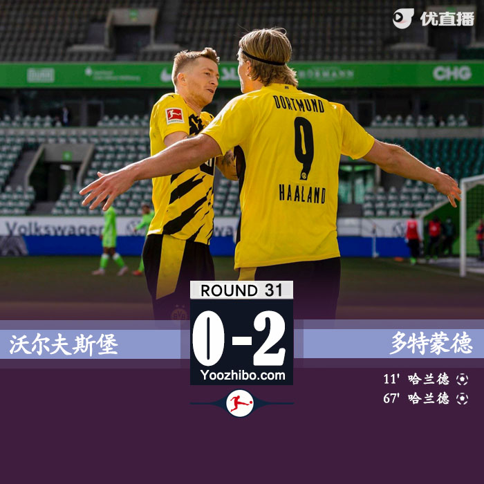 多特蒙德2-0沃尔夫斯堡 哈兰德梅开二度贝林厄姆染红