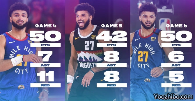 <a href=/mingxingqiuyuan/lanqiubs/124.html target=_blank class=infotextkey>穆雷</a>创下多项恐怖纪录