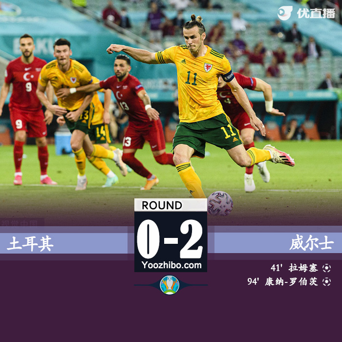 威尔士2-0土耳其 拉姆塞破门贝尔两送助攻