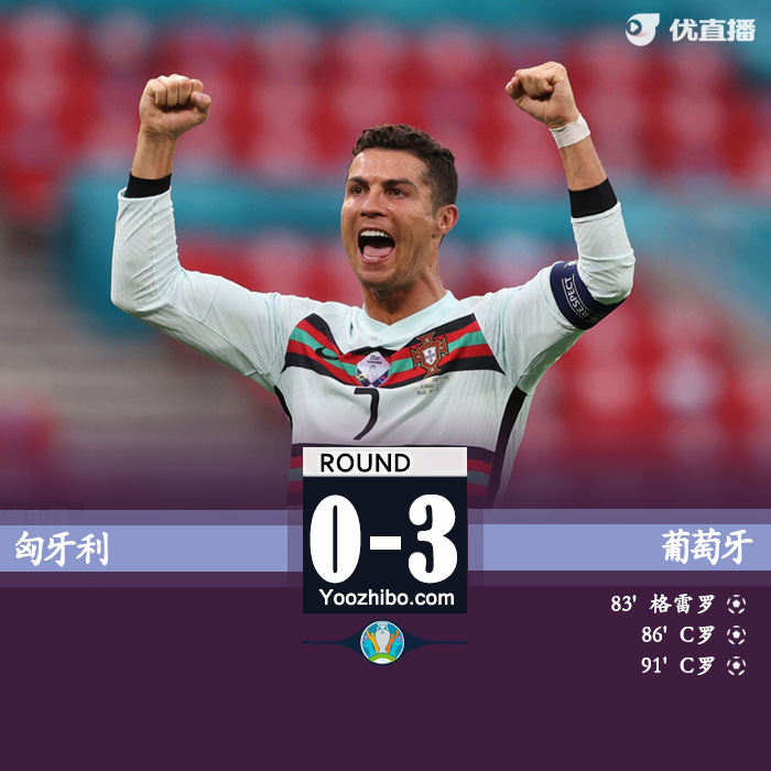 葡萄牙3-0匈牙利 C罗双响加冕欧洲杯历史射手王