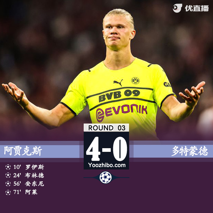 多特0-4阿贾克斯 罗伊斯乌龙布林德传射安东尼阿莱进球