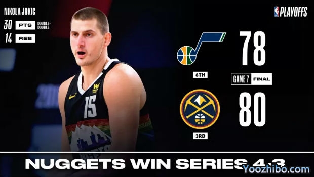 <a href=/lanqiubs/nuggets/ target=_blank class=infotextkey>掘金</a>险胜<a href=/lanqiubs/jazz/ target=_blank class=infotextkey>爵士</a>赢下抢七晋级!