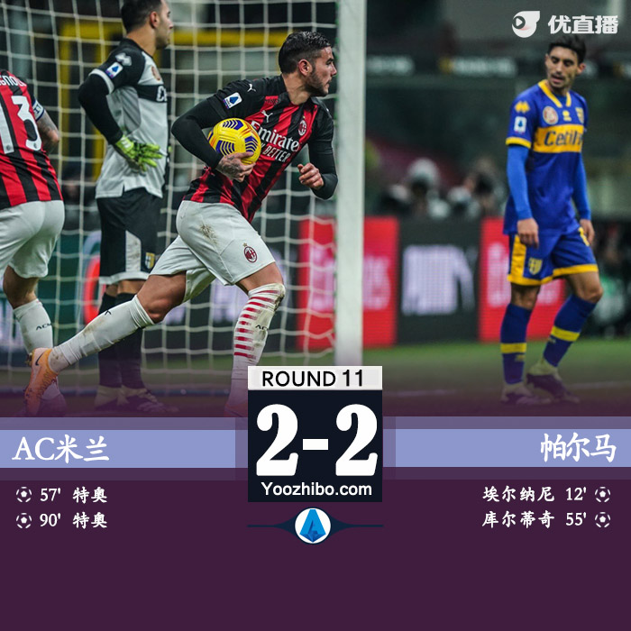 <a href=/zuqiubs/acmilan/ target=_blank class=infotextkey>AC米兰</a>2-2帕尔马