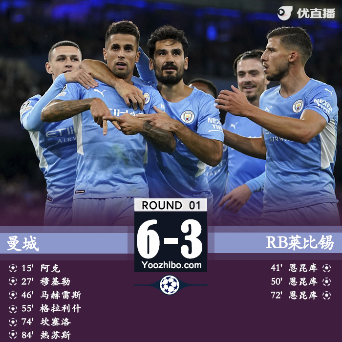 曼城6-3莱比锡 进球大战!格拉利什传射恩昆库戴帽