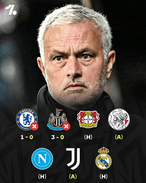 魔力鸟归来遭遇滑铁卢！穆帅欧冠2连败0进球，未来连战尤文<a href=/zuqiubs/realmadrid/ target=_blank class=infotextkey>皇马</a>