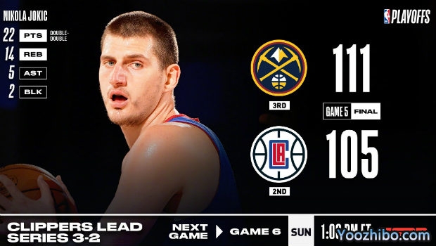 <a href=/lanqiubs/nuggets/ target=_blank class=infotextkey>掘金</a>逆转<a href=/lanqiubs/clippers/ target=_blank class=infotextkey>快船</a>大比分2-3扳回一城!