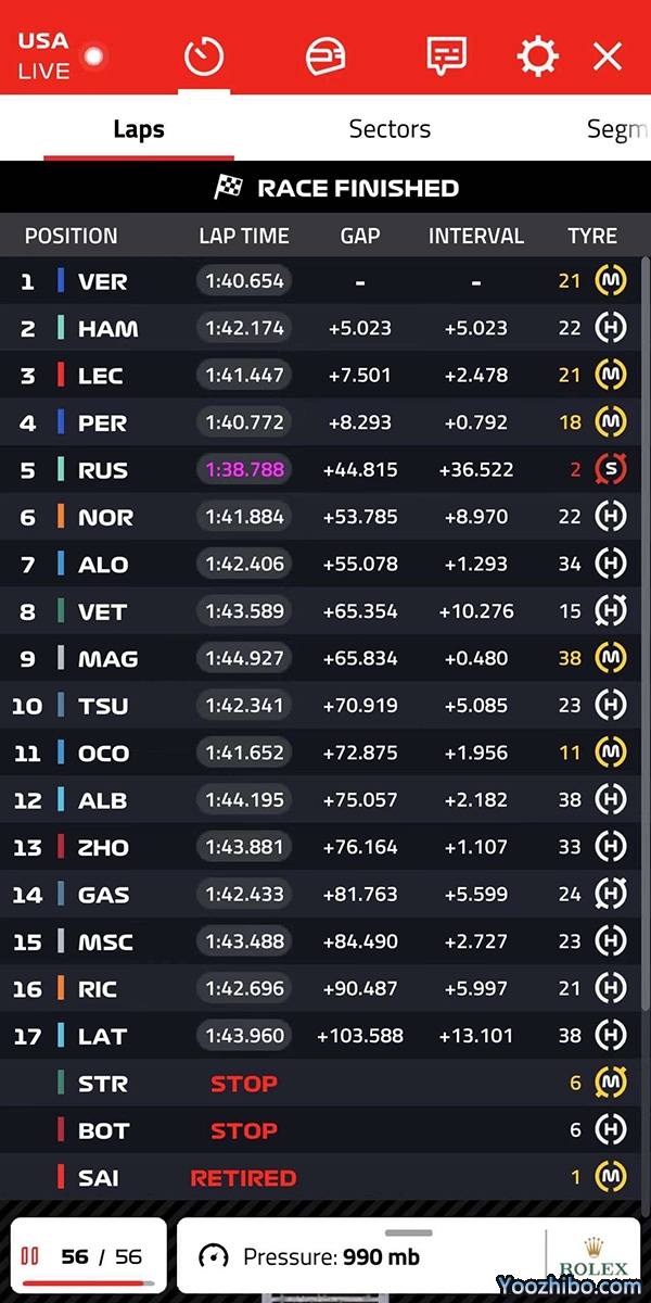 维斯塔潘惊险夺冠,汉密尔顿亚军,周冠宇第13