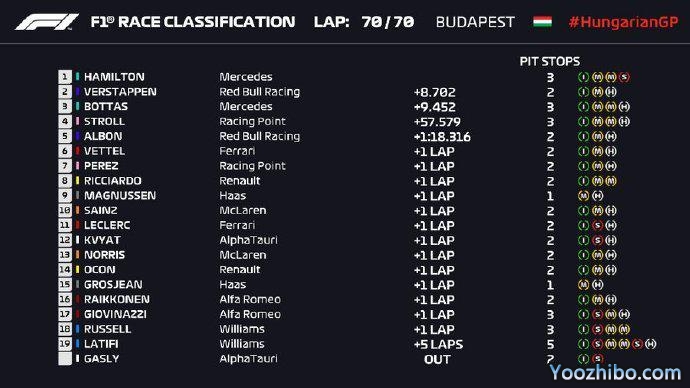 2020年F1匈牙利大奖赛正赛全场回放