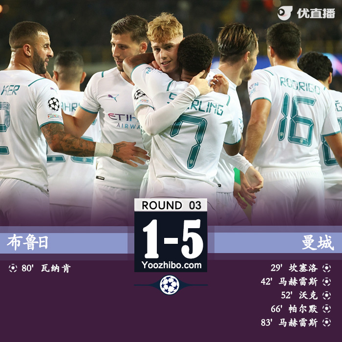 曼城5-1布鲁日 斯特林四失良机马赫雷斯双响