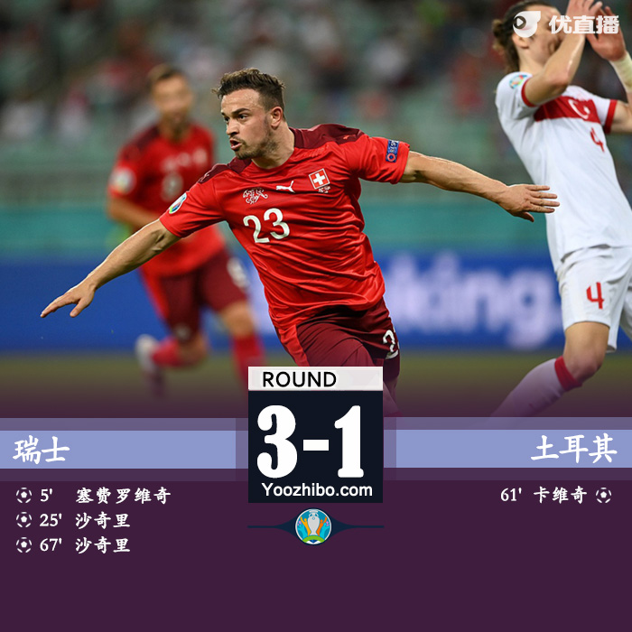 瑞士3-1土耳其 沙奇里双响祖贝尔助攻戴帽