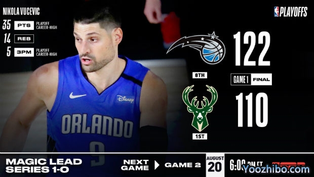 <a href=/lanqiubs/bucks/ target=_blank class=infotextkey>雄鹿</a>爆冷不敌<a href=/lanqiubs/magic/ target=_blank class=infotextkey>魔术</a>