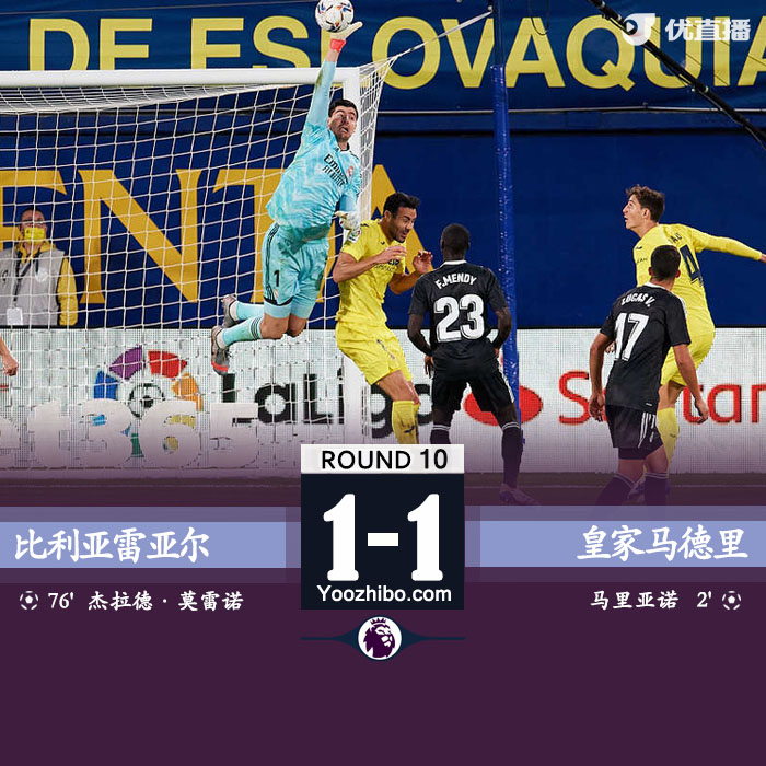 <a href=/zuqiubs/realmadrid/ target=_blank class=infotextkey>皇马</a>1-1比利亚雷亚尔