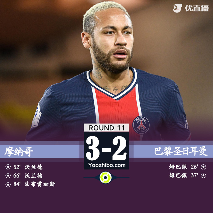 <a href=/zuqiubs/psg/ target=_blank class=infotextkey>巴黎</a>圣日耳曼2-3摩纳哥