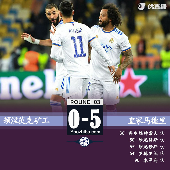 皇马5-0矿工 维尼修斯2射1传+天秀一条龙破门本泽马传射