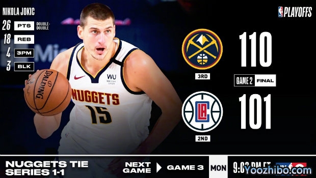 <a href=/lanqiubs/nuggets/ target=_blank class=infotextkey>掘金</a>凿沉<a href=/lanqiubs/clippers/ target=_blank class=infotextkey>快船</a>大比分1-1扳平!