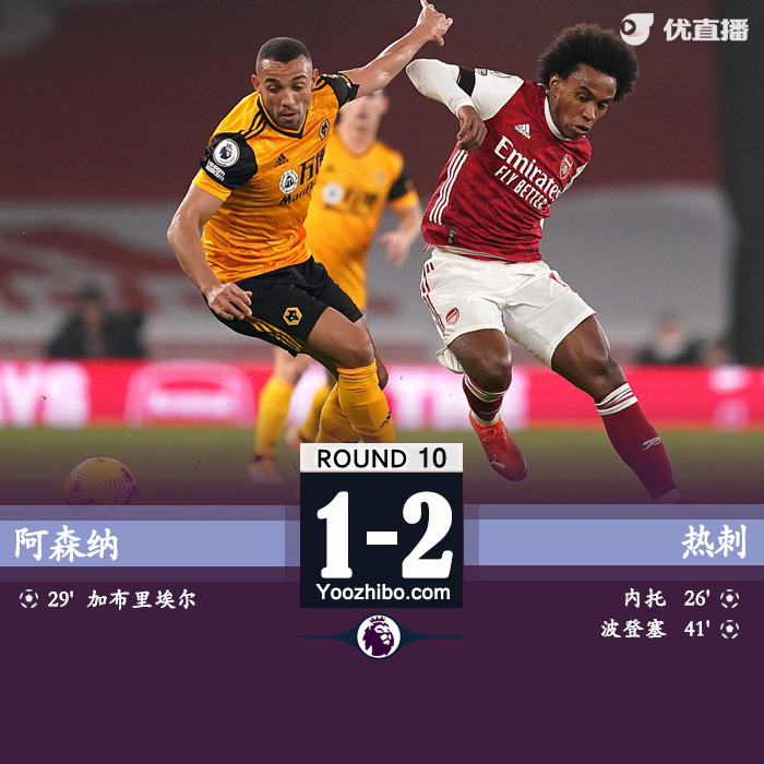 <a href=/zuqiubs/arsenal/ target=_blank class=infotextkey>阿森纳</a>1-2狼队